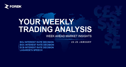 Weekly Analysis (22-26 January)